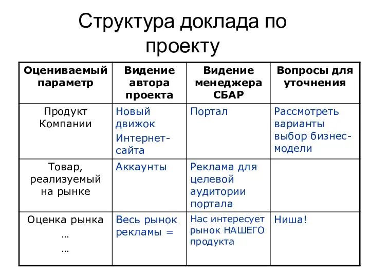 Структура доклада по проекту