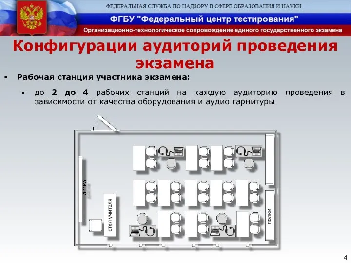 Конфигурации аудиторий проведения экзамена Рабочая станция участника экзамена: до 2 до