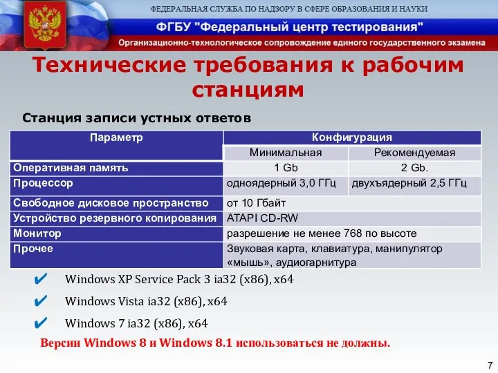 Технические требования к рабочим станциям Станция записи устных ответов Windows XP