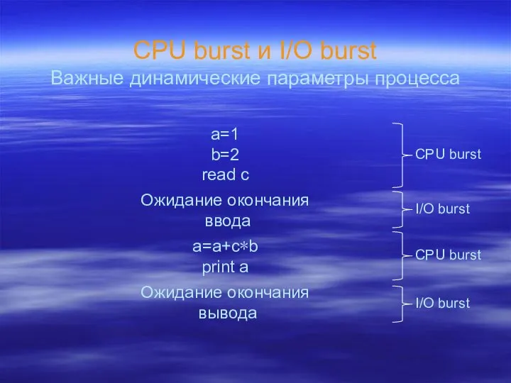 CPU burst и I/O burst Важные динамические параметры процесса a=1 b=2