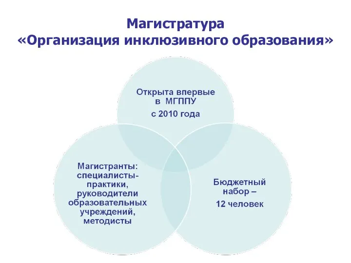 Магистратура «Организация инклюзивного образования»