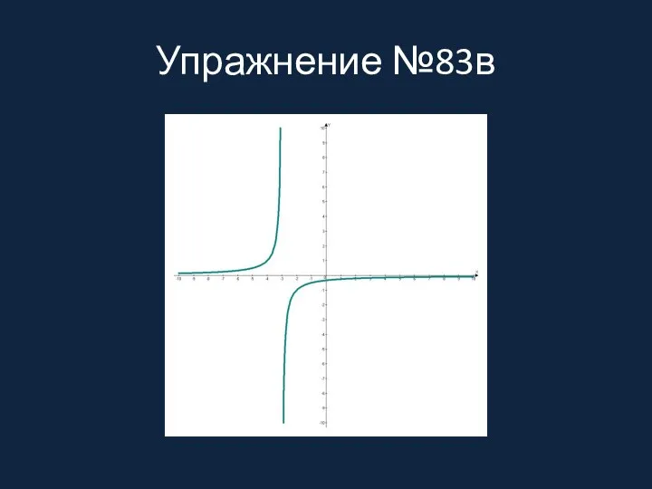 Упражнение №83в