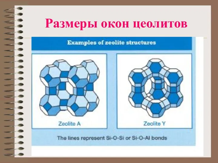 Размеры окон цеолитов