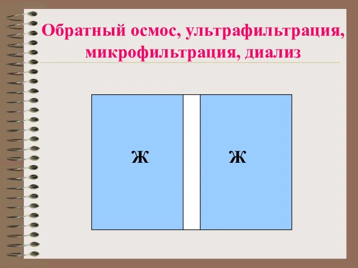 Обратный осмос, ультрафильтрация, микрофильтрация, диализ