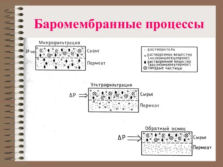 Баромембранные процессы