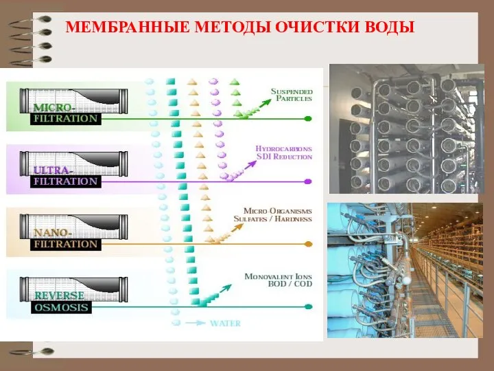 МЕМБРАННЫЕ МЕТОДЫ ОЧИСТКИ ВОДЫ