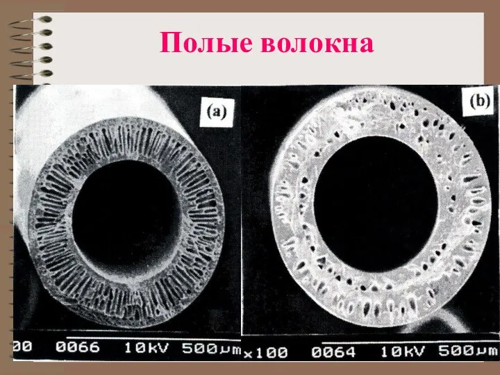 Полые волокна