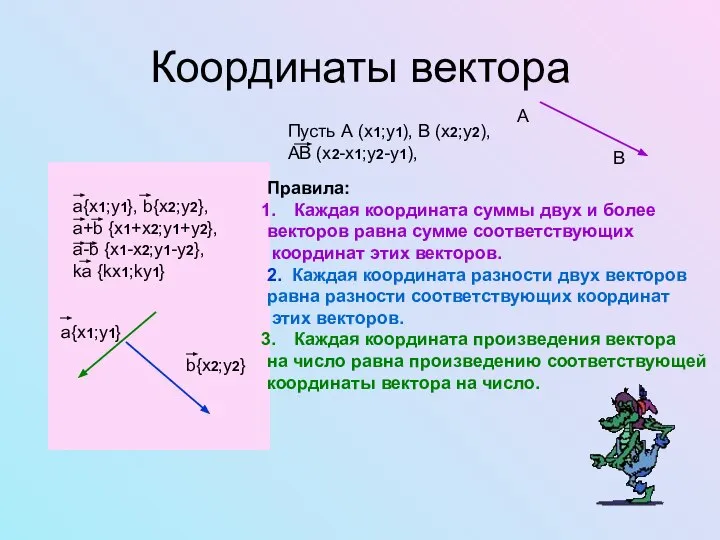 Координаты вектора А В Правила: Каждая координата суммы двух и более