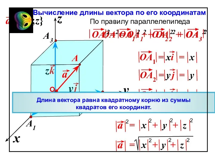 x z y Вычисление длины вектора по его координатам OA2= OA12