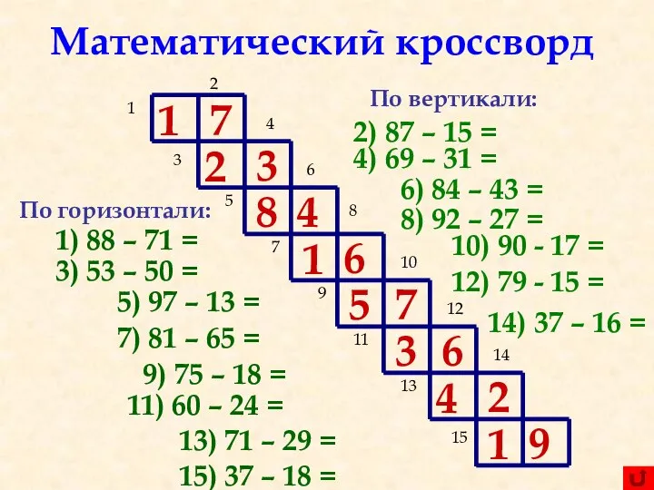 Математический кроссворд По горизонтали: 1) 88 – 71 = 1 2