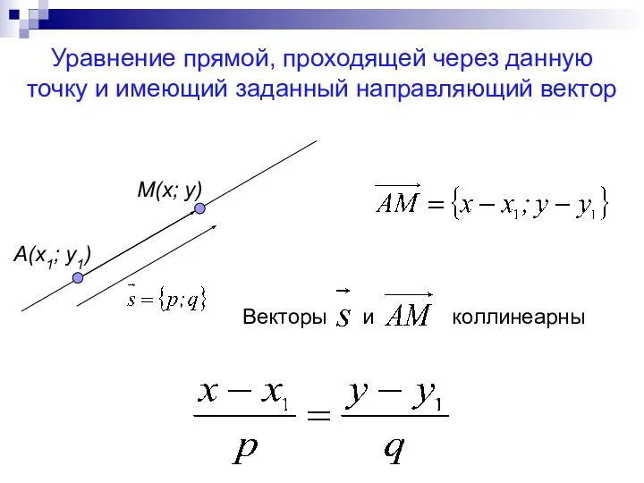 Уравнение прямой, проходящей через данную точку и имеющий заданный направляющий вектор