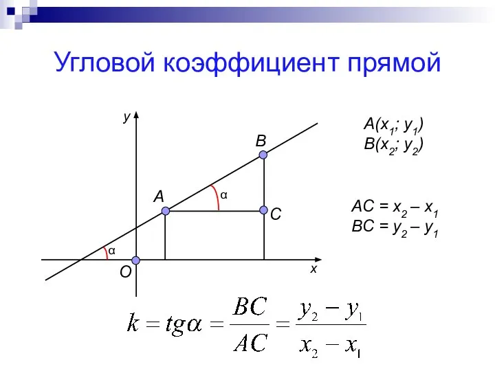 Угловой коэффициент прямой О А В А(х1; у1) В(х2; у2) С