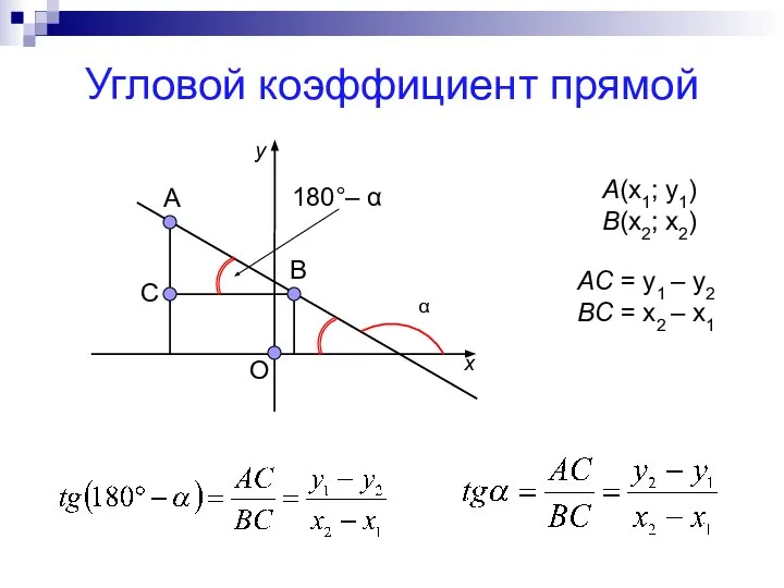 Угловой коэффициент прямой A(x1; y1) B(x2; x2) O B A C