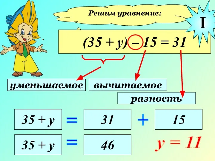 Решим уравнение: (35 + у) – 15 = 31 уменьшаемое вычитаемое