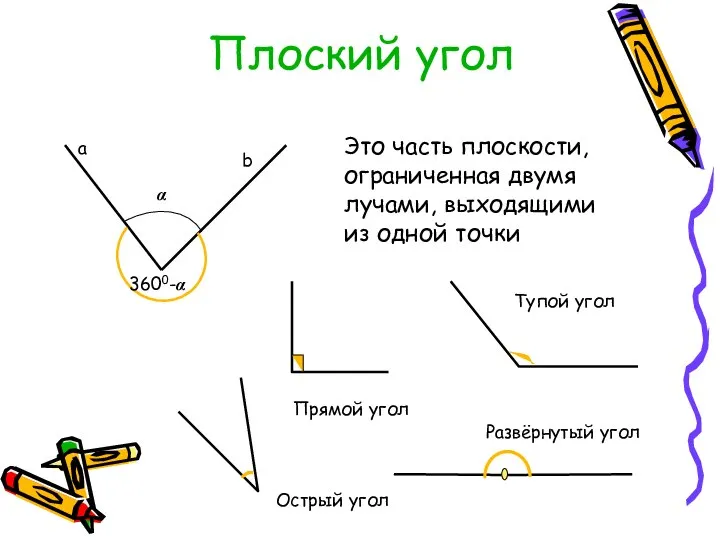 Плоский угол Это часть плоскости, ограниченная двумя лучами, выходящими из одной точки