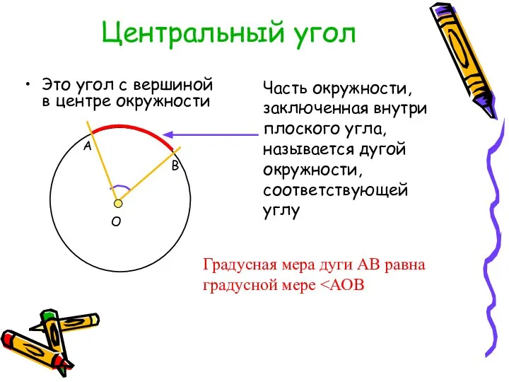 Центральный угол Это угол с вершиной в центре окружности Градусная мера дуги АВ равна градусной мере