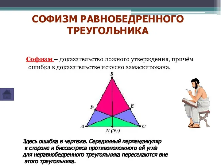 Софизм – доказательство ложного утверждения, причём ошибка в доказательстве искусно замаскирована.