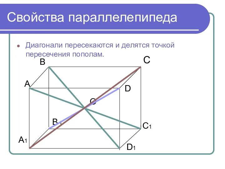 Свойства параллелепипеда Диагонали пересекаются и делятся точкой пересечения пополам. С В