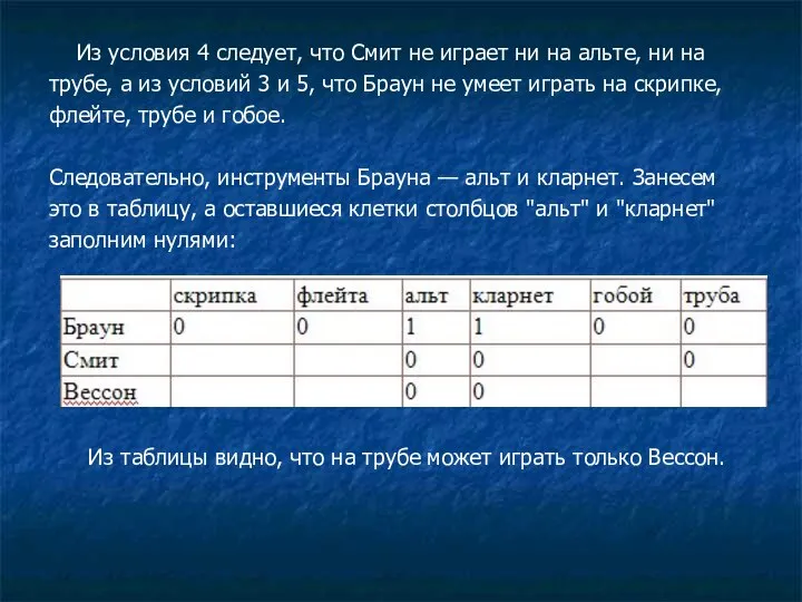 Из условия 4 следует, что Смит не играет ни на альте,