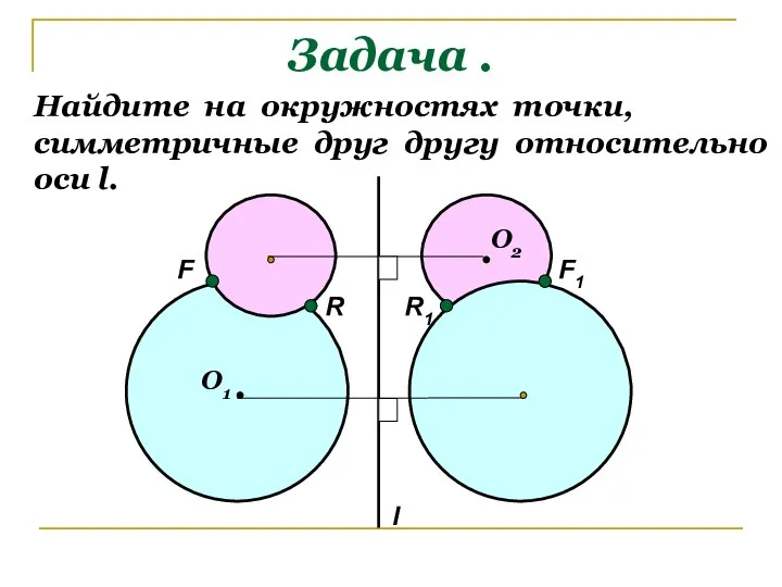 Задача . Найдите на окружностях точки, симметричные друг другу относительно оси