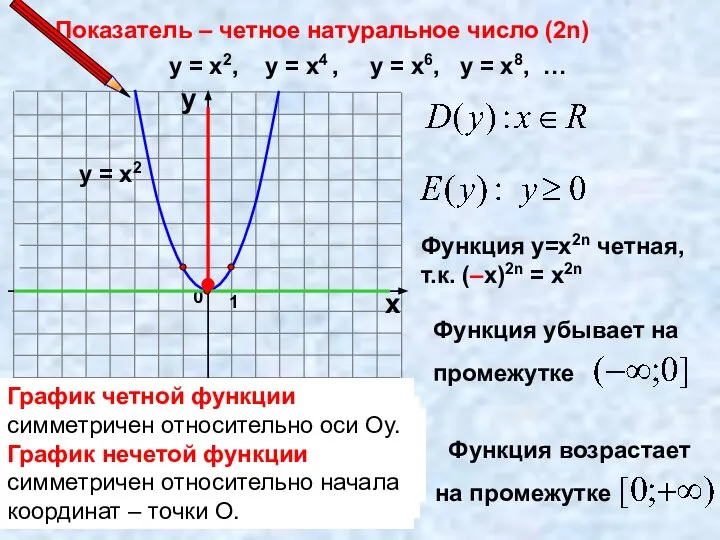 Показатель – четное натуральное число (2n) 1 0 х у у