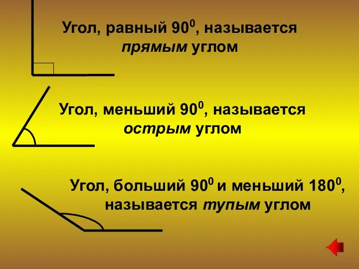 Угол, равный 900, называется прямым углом Угол, меньший 900, называется острым