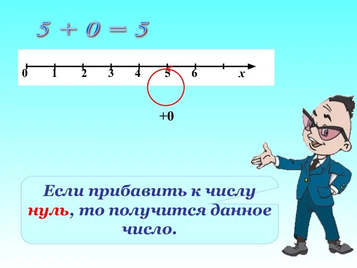 5 + 0 = 5 +0 Если прибавить к числу нуль, то получится данное число.