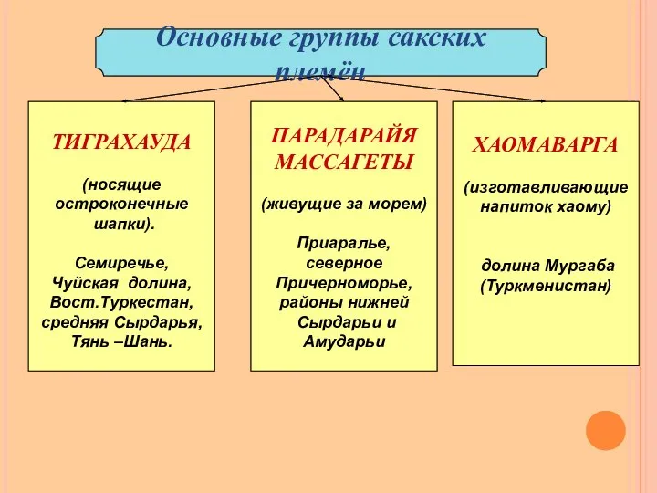 Основные группы сакских племён ТИГРАХАУДА (носящие остроконечные шапки). Семиречье, Чуйская долина,