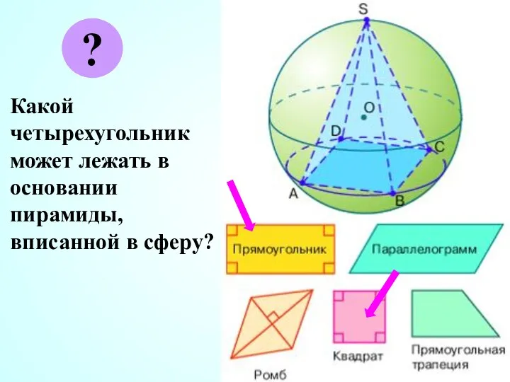 Какой четырехугольник может лежать в основании пирамиды, вписанной в сферу? ?
