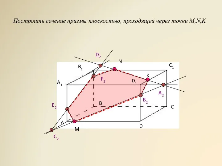 Построить сечение призмы плоскостью, проходящей через точки M,N,K М N K