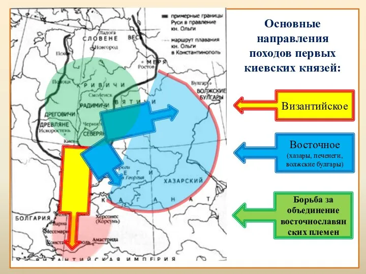 Основные направления походов первых киевских князей: Византийское Восточное (хазары, печенеги, волжские