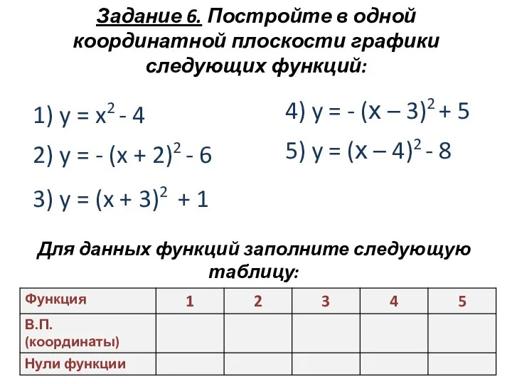 Задание 6. Постройте в одной координатной плоскости графики следующих функций: 1)