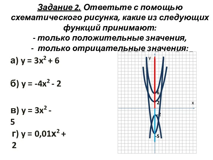 Задание 2. Ответьте с помощью схематического рисунка, какие из следующих функций