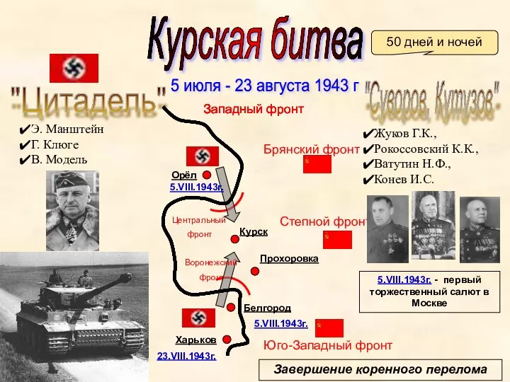 Курская битва 5 июля - 23 августа 1943 г 50 дней