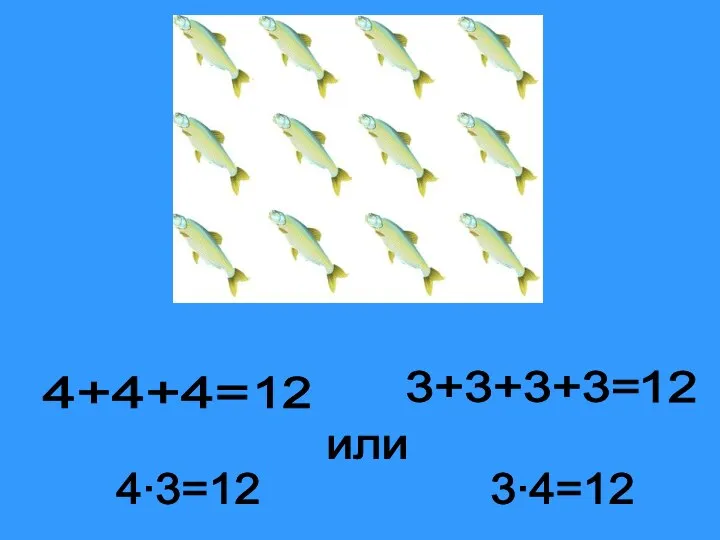 3+3+3+3= или 3∙4=12 4+4+4= 4∙3=12 12 12