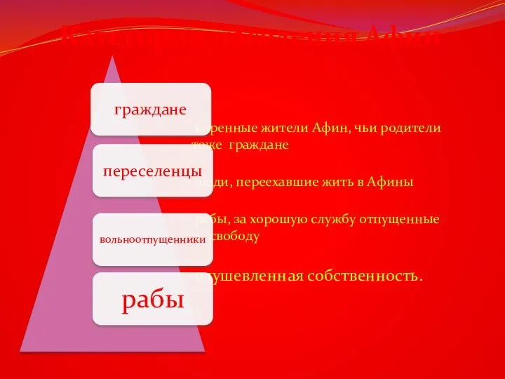 Категории населения Афин коренные жители Афин, чьи родители тоже граждане люди,