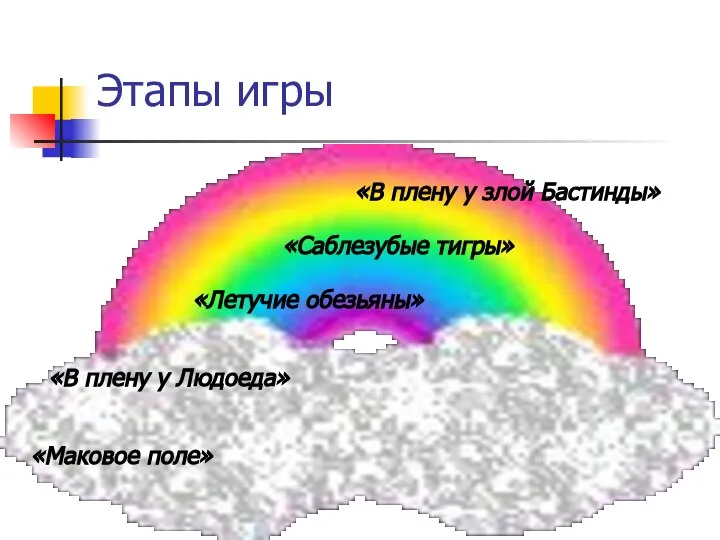 Этапы игры «В плену у Людоеда» «Маковое поле» «Летучие обезьяны» «Саблезубые