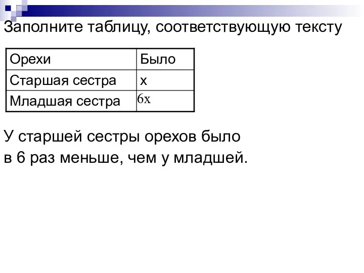 Заполните таблицу, соответствующую тексту У старшей сестры орехов было в 6