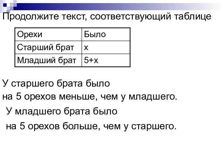 Продолжите текст, соответствующий таблице У старшего брата было на 5 орехов