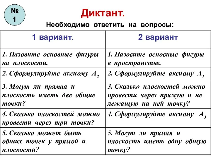 Диктант. Необходимо ответить на вопросы: №1