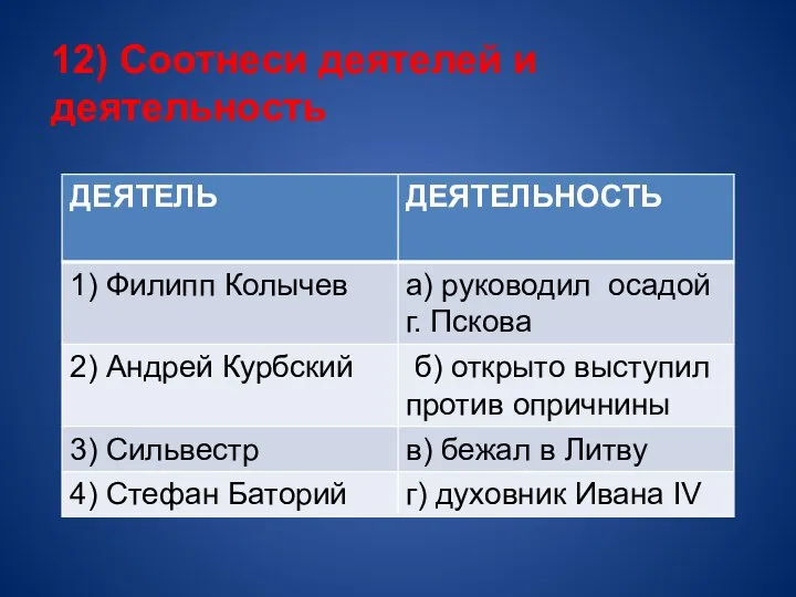 12) Соотнеси деятелей и деятельность