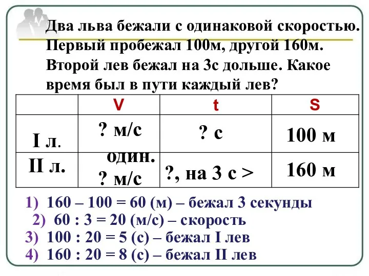 Два льва бежали с одинаковой скоростью. Первый пробежал 100м, другой 160м.