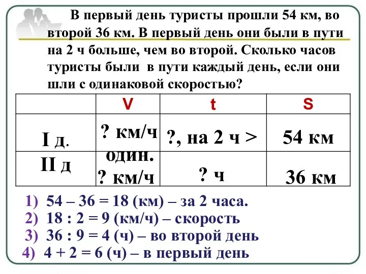 В первый день туристы прошли 54 км, во второй 36 км.