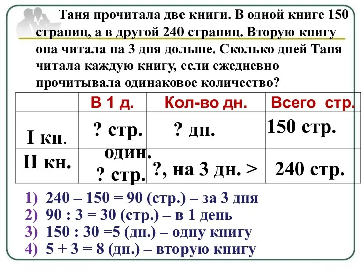 Таня прочитала две книги. В одной книге 150 страниц, а в