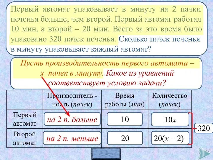 Первый автомат упаковывает в минуту на 2 пачки печенья больше, чем