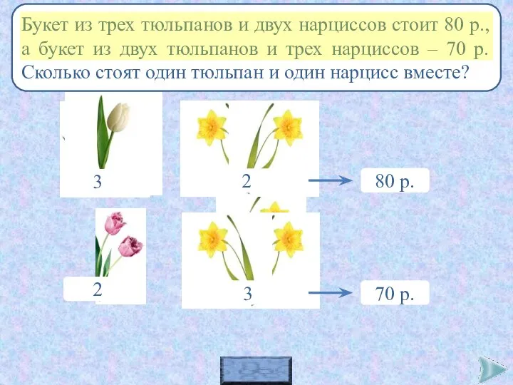 Букет из трех тюльпанов и двух нарциссов стоит 80 р., а