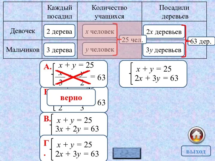 верно х + у = 25 2х + 3у = 63