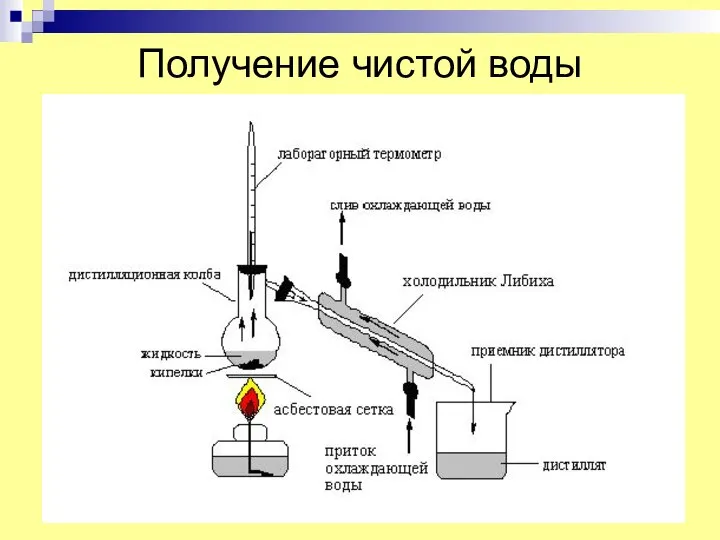 Получение чистой воды