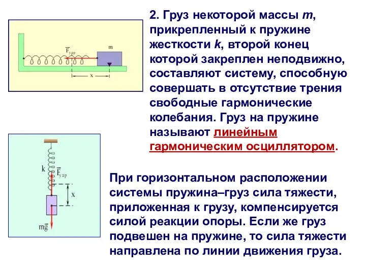 При горизонтальном расположении системы пружина–груз сила тяжести, приложенная к грузу, компенсируется