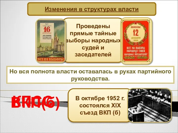 Изменения в структурах власти Но вся полнота власти оставалась в руках партийного руководства. ВКП(б) КПСС